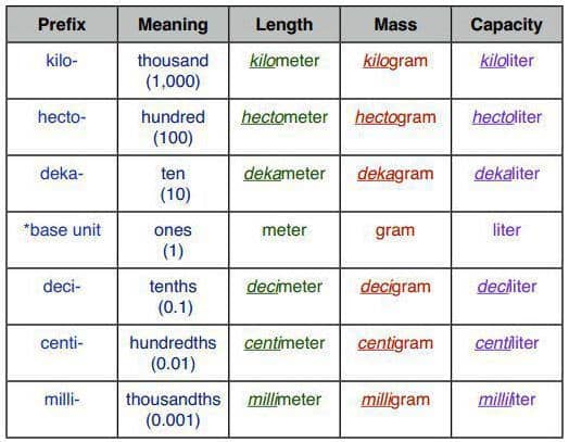 Units Of Measurement Chart Grams