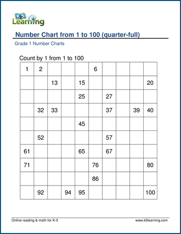 0 To 100 Counting Chart