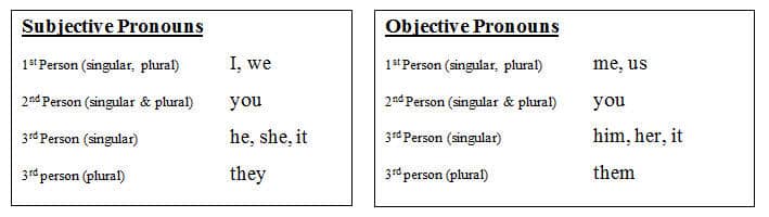 Subject Object Pronoun Chart