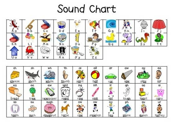 Blend Sounds Chart