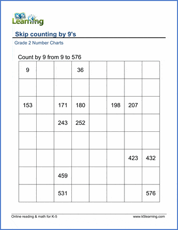 Count By 9 Chart
