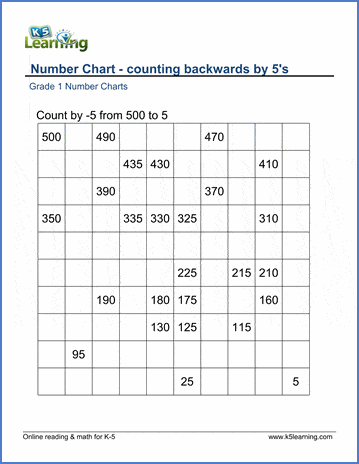 Count By 5 Chart