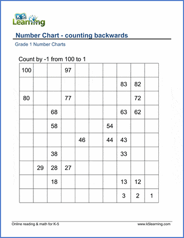 Counting By 13 Chart