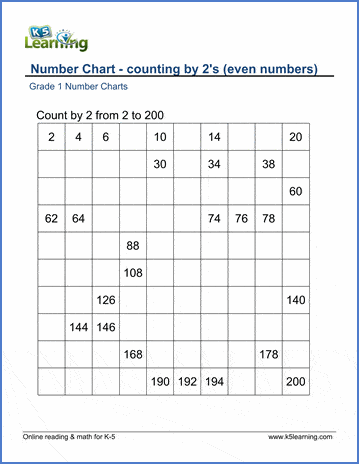 Number Chart 1 144