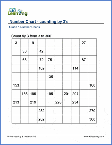 Counting By 3 Chart
