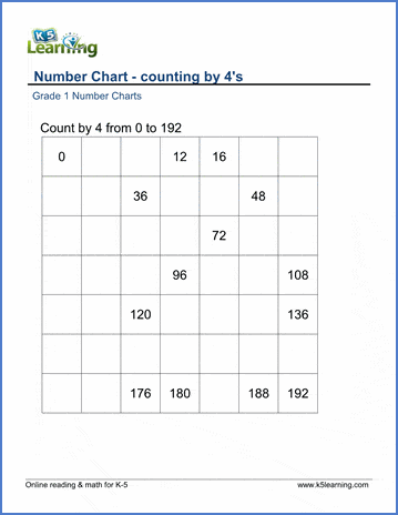 Count By 4 Chart