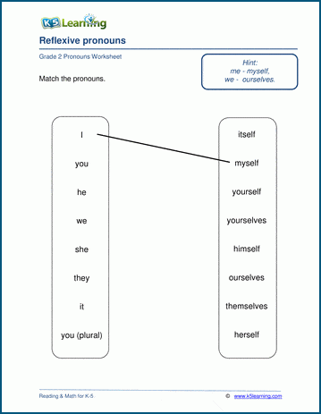 Pronouns Worksheets K5 Learning
