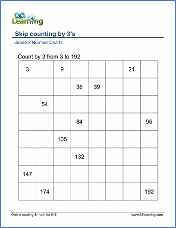 Counting By 3s Chart