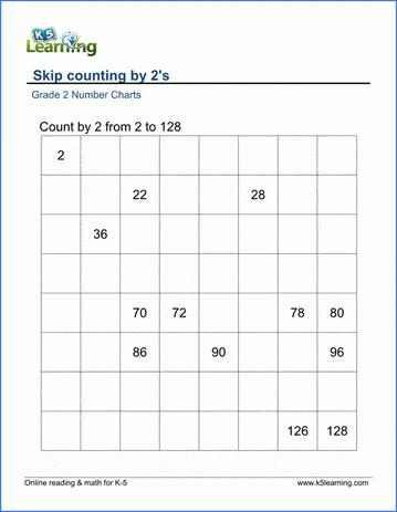 Counting Chart Numbers 1 To 100 Pdf