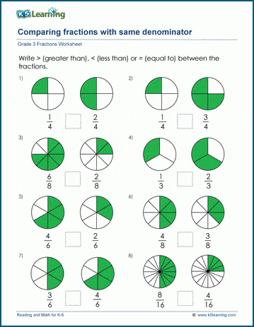 Fractions And Pie Charts