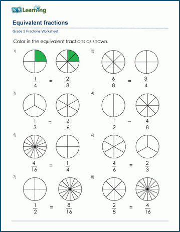 Third Grade Mathematics Chart