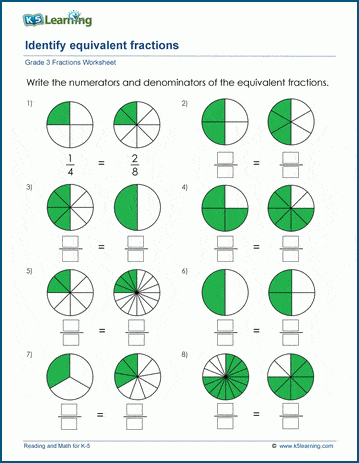 3rd Grade Mathematics Chart