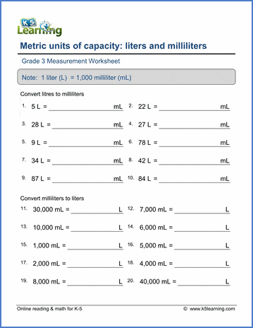 Cc To Milliliters Conversion Chart
