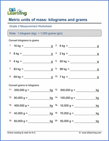 Kilograms To Grams Chart