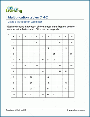 Multiplication Chart For Grade 3