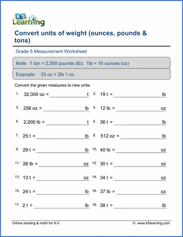 Weight Conversion Chart Ounces To Pounds